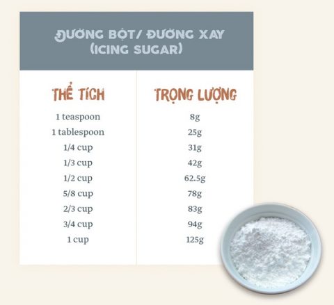 bảng hệ thống quy đổi các đơn vị đo lường tiêu chuẩn trong nấu ăn